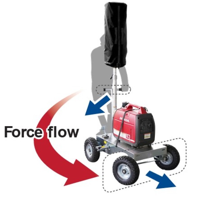 Balon mobil de iluminare constructii 800W - 110.000 lumeni – 3,2 m inaltime - cu carucior